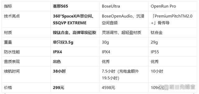 !塞那S6SvsBoseUlm6米乐千元体验塞那宝藏耳机(图1)